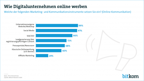Umfrage: IT-Branche verstärkt von physischen Veranstaltungen hin zu Digital- und Hybrid-Events -